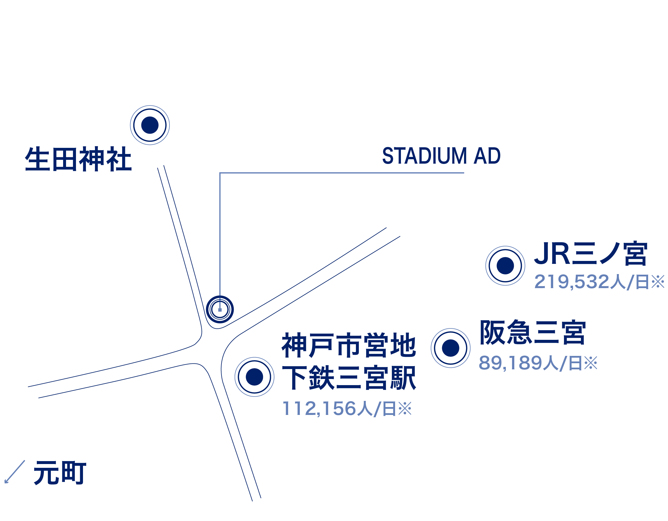 神戸市中央区下山手通・生田ロード交差点に設置された大型LED街頭広告ビジョンの周辺地図・設置場所